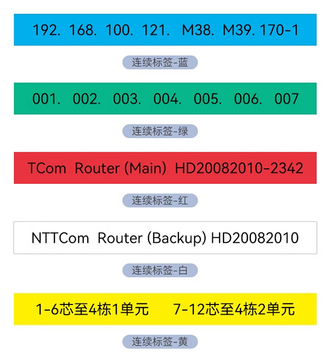 一臺能打印各種標簽和熱縮管、標識牌的碩方多功能標簽機，為企業做到了降本增效