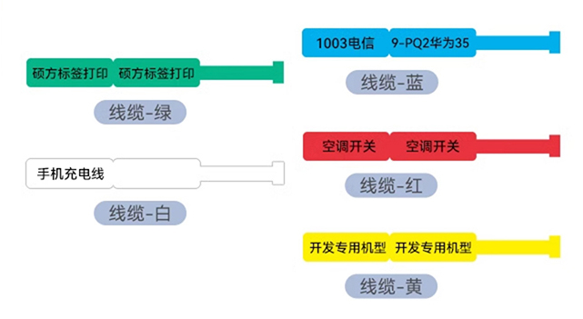 一臺能打印各種標簽和熱縮管、標識牌的碩方多功能標簽機，為企業做到了降本增效